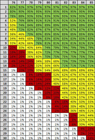 Enchant skill 2 prof.jpg